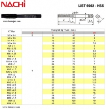 Mũi Ta rô ren NACHI 6962
